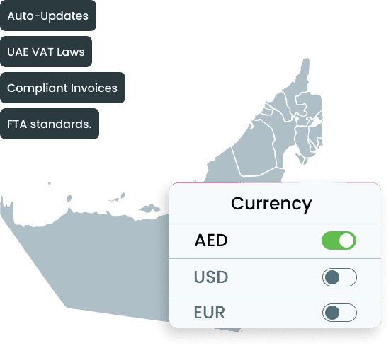 Business Management Software UAE