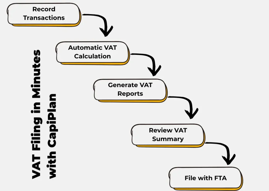 vat filing in uae and dubai