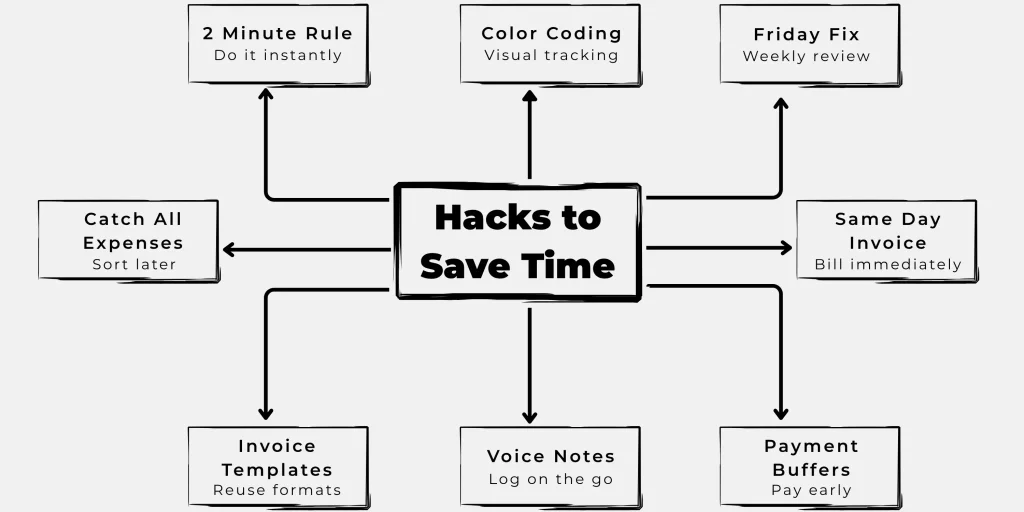 accounting hacks