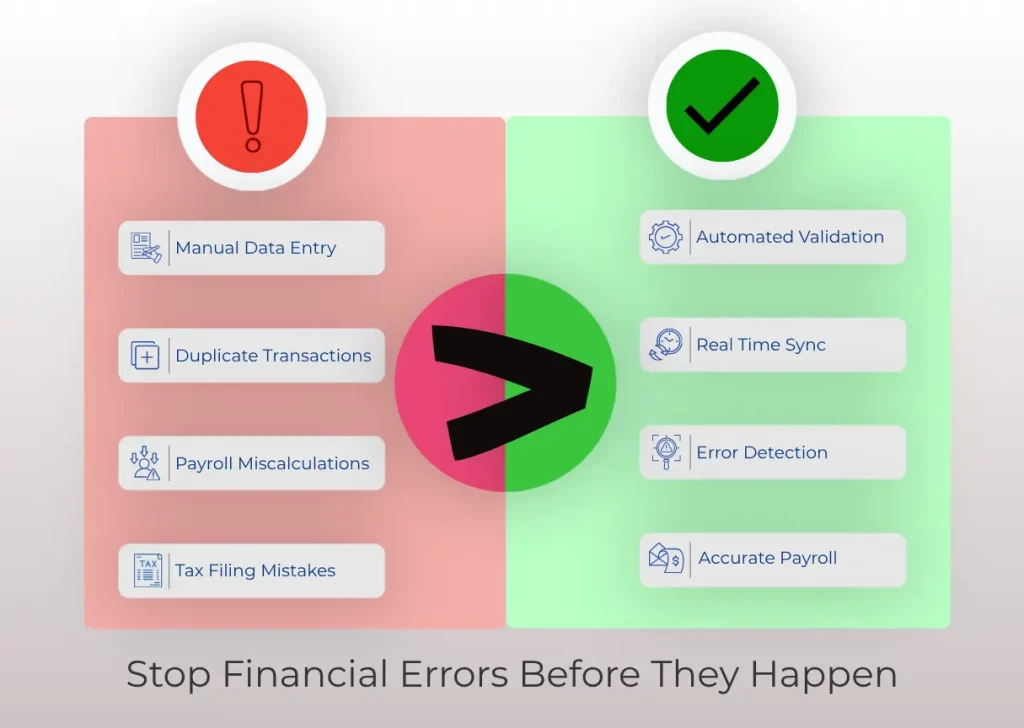 automation benefits