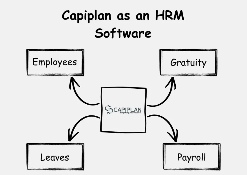 human resource management