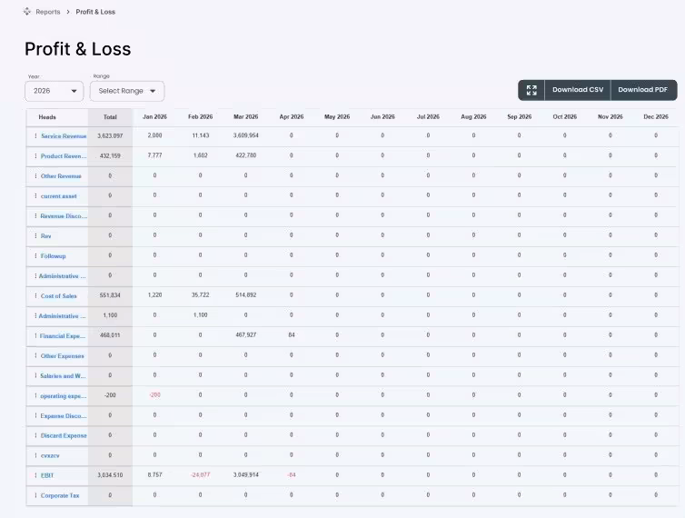 Reports Profit Loss Copy