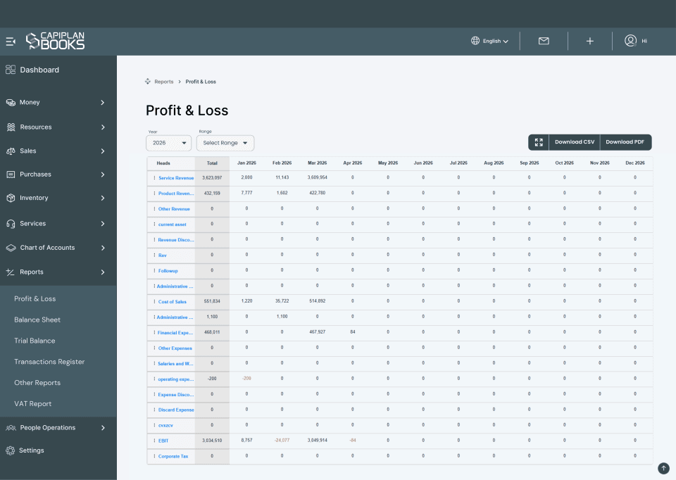 Reports Profit Loss