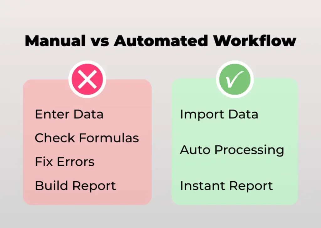 manual vs automated system