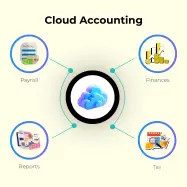 cloud accounting trends