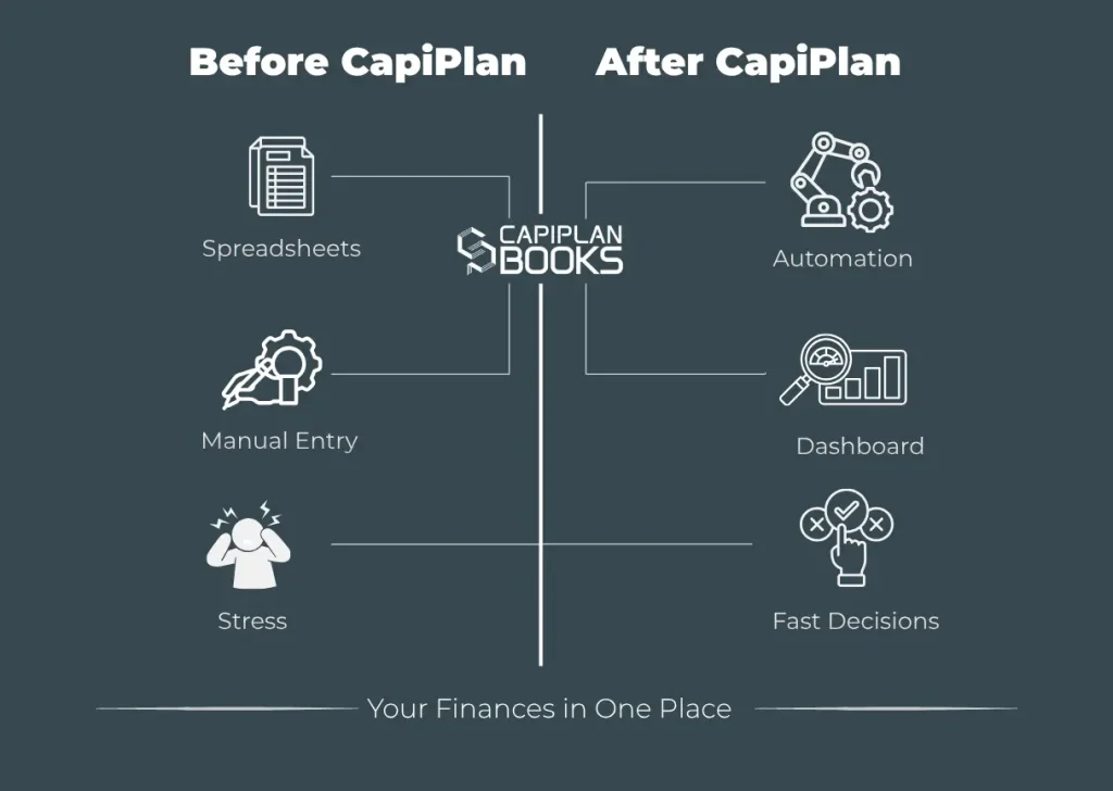handle your finances with CapiPlan