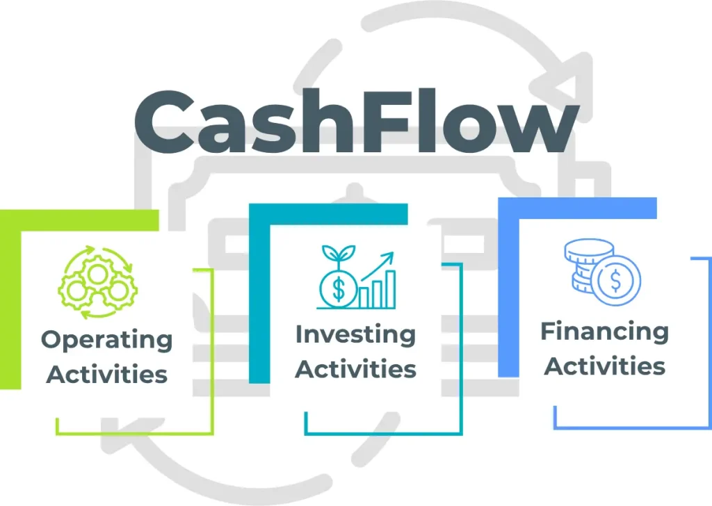 Cash flow