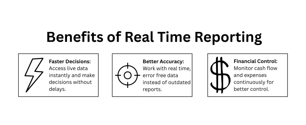 benefits of data reporting