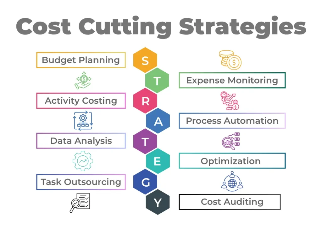 Cost control in accounting