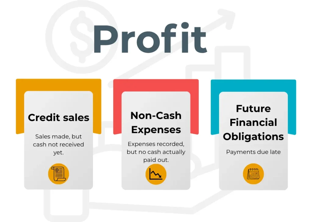 profit