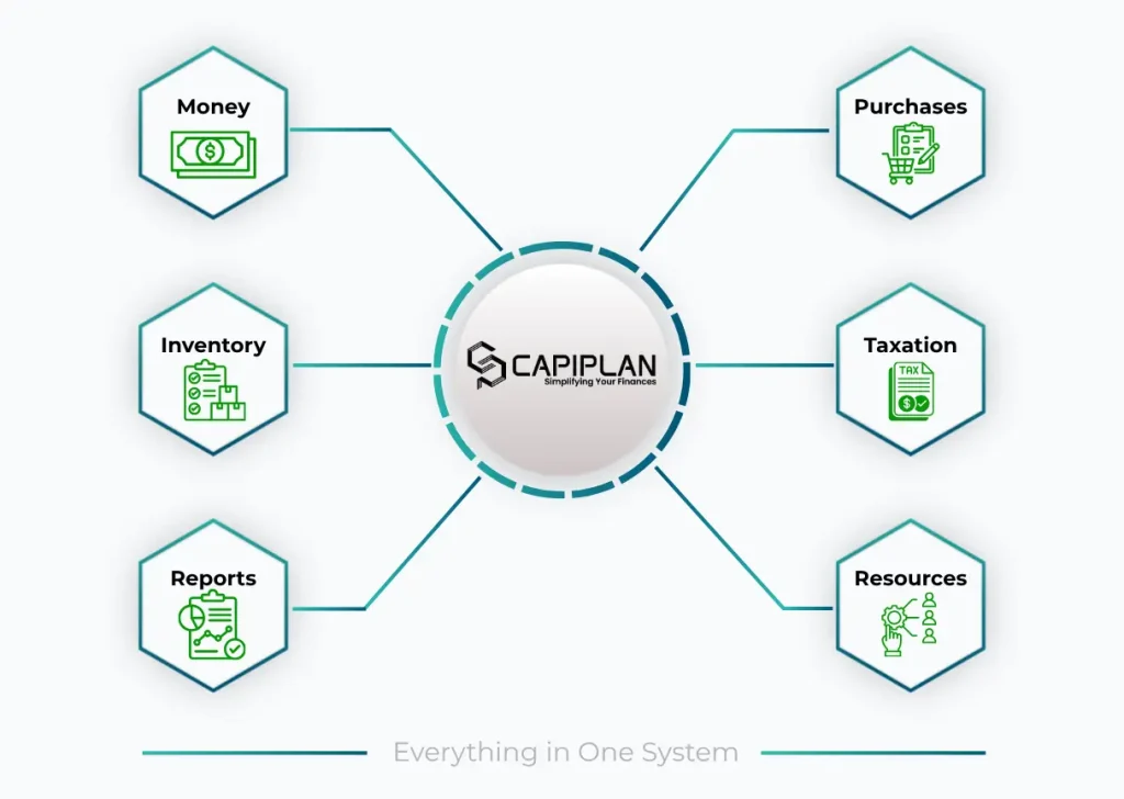 Capiplan- Business management software