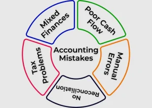 accounting mistakes