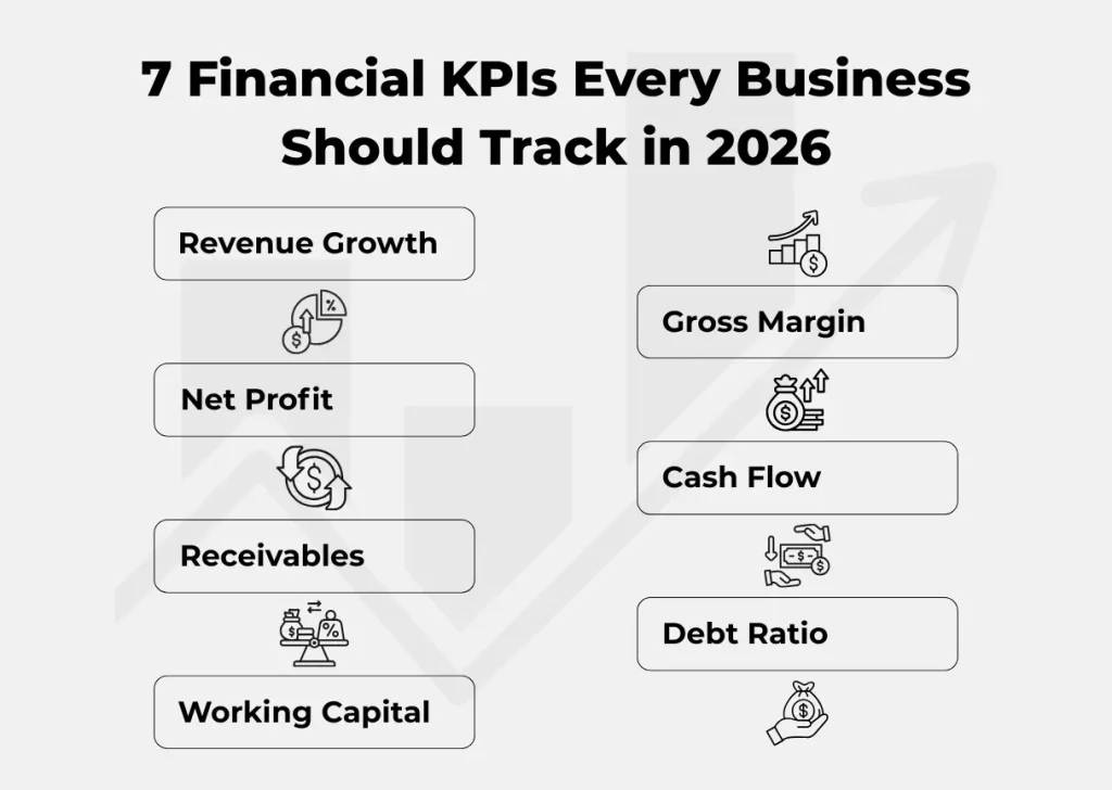 7 FINANCIAL KPIs