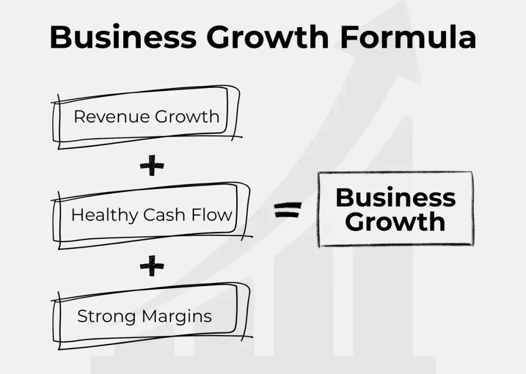 best financial kpis