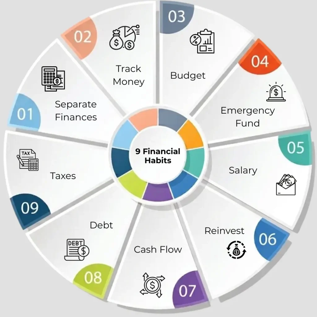 financial habits