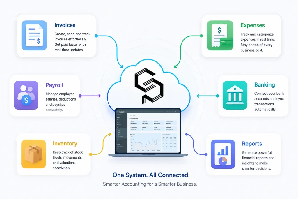 digital accounting system