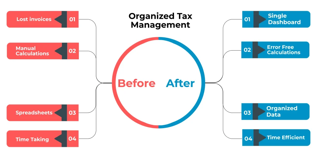 organized tax management