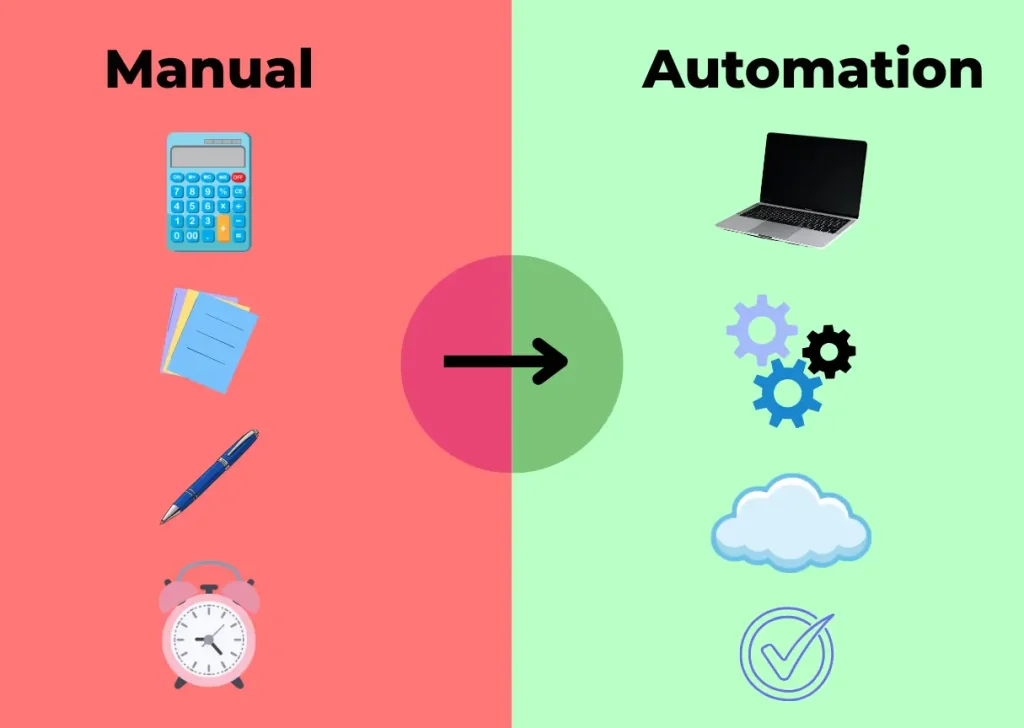 difference between automation and manual