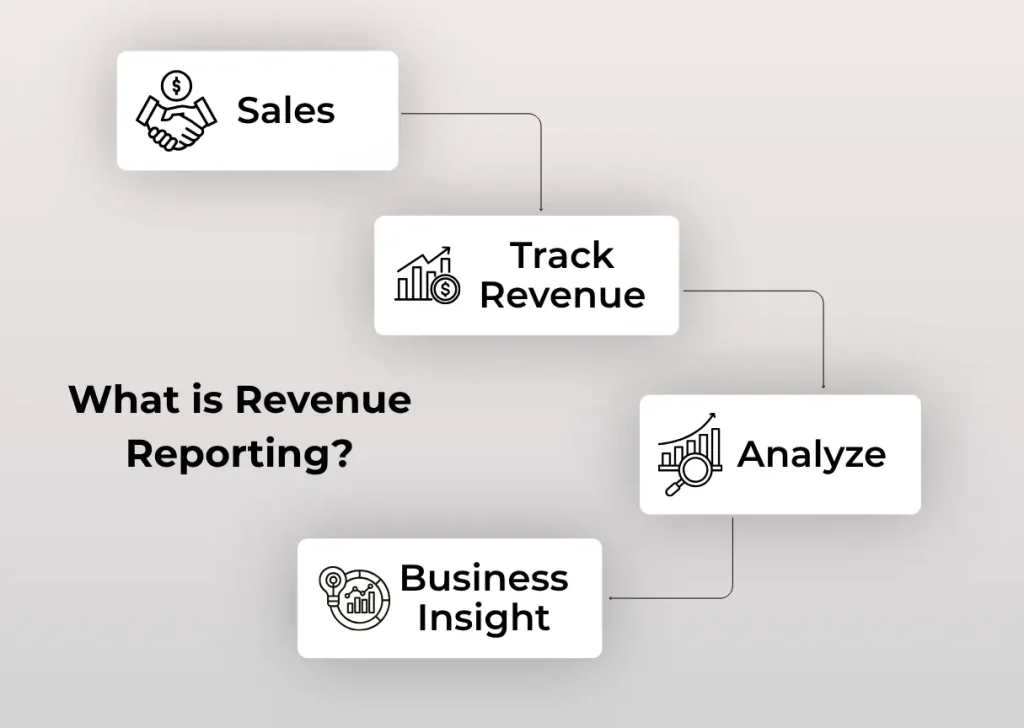 what is revenue reporting?