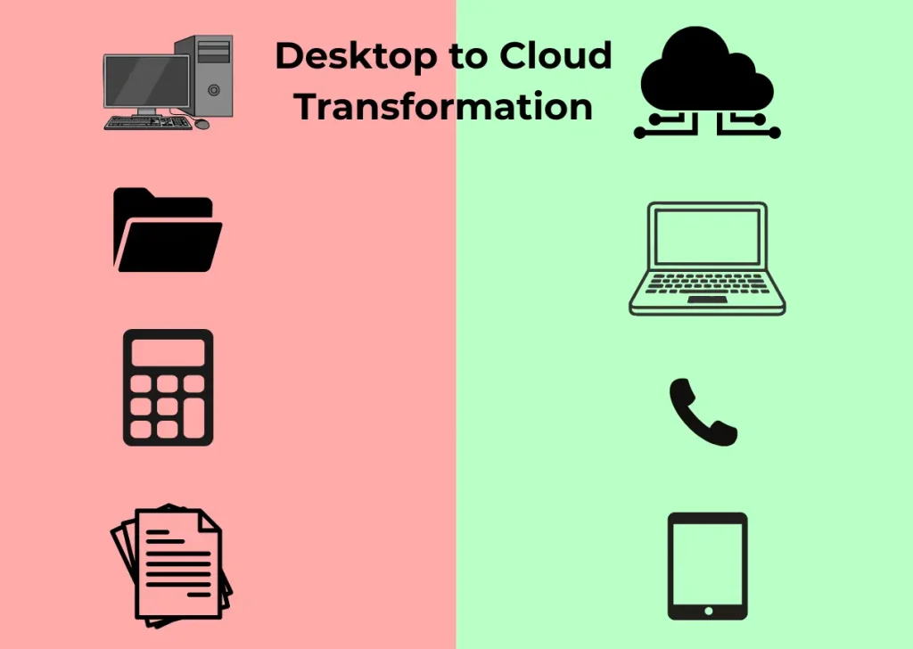 Cloud accounting