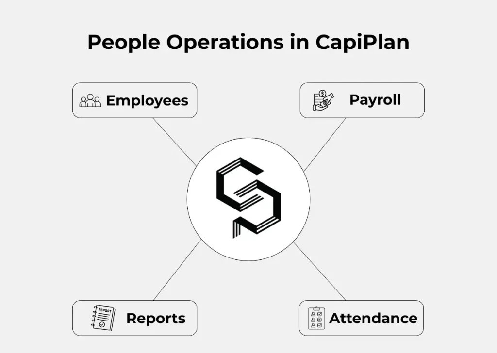 people operations in CapiPlan