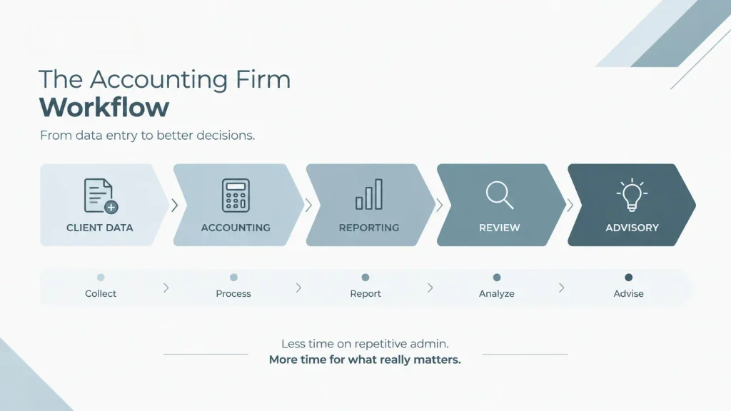 accounting firm