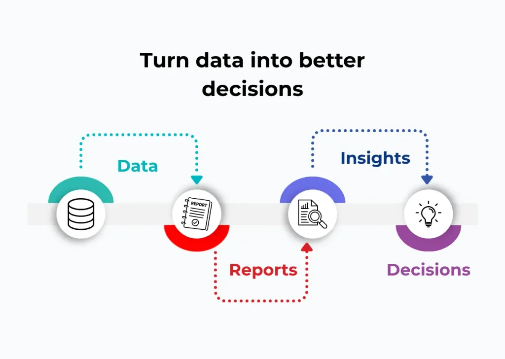 data decisions