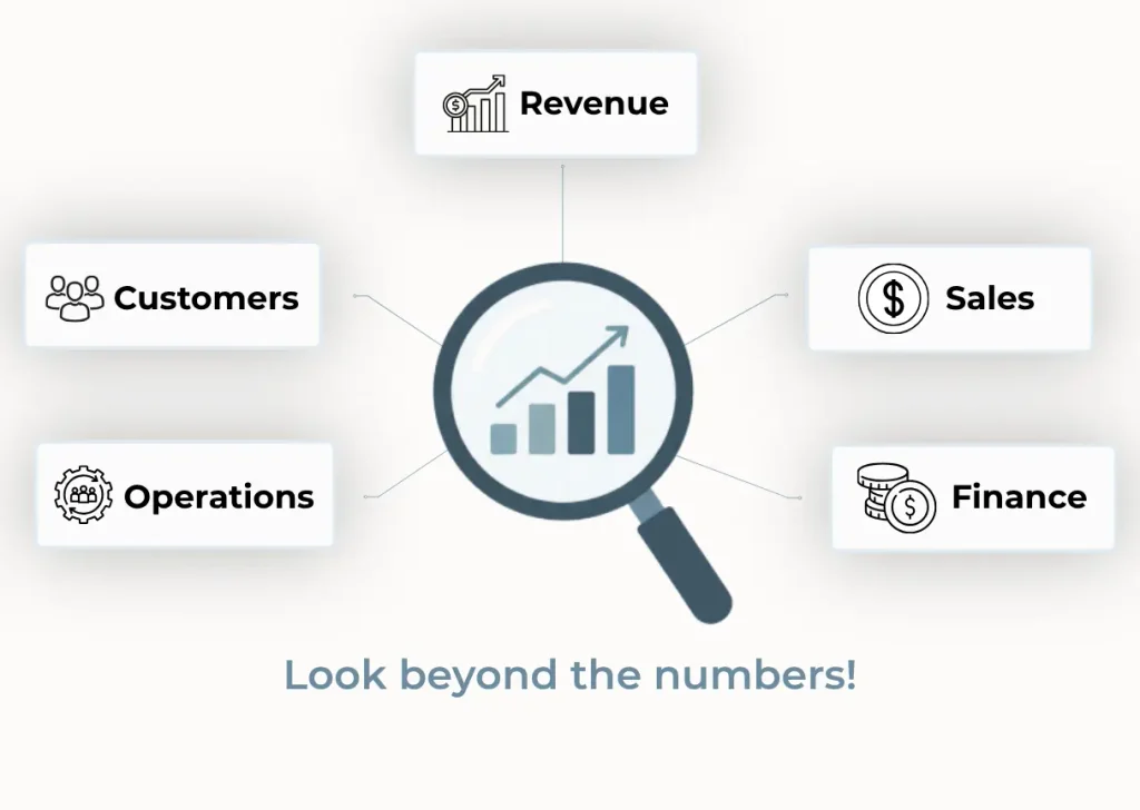 business insights