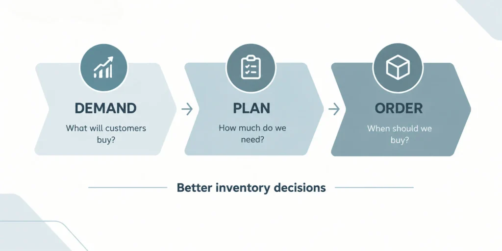 inventory decisions