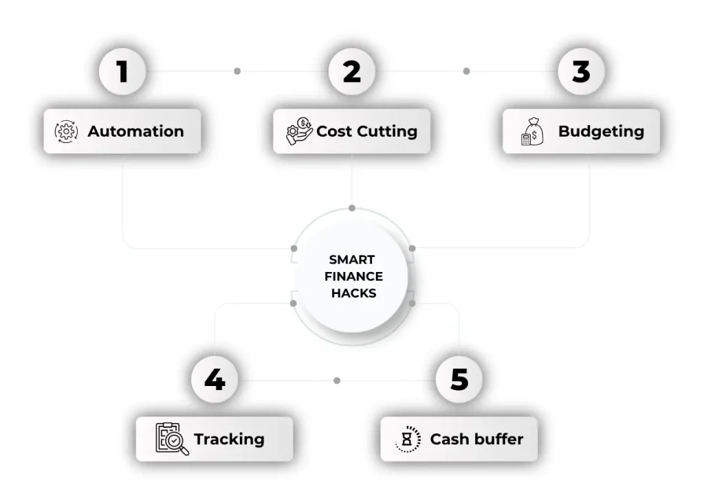 smart finance hacks