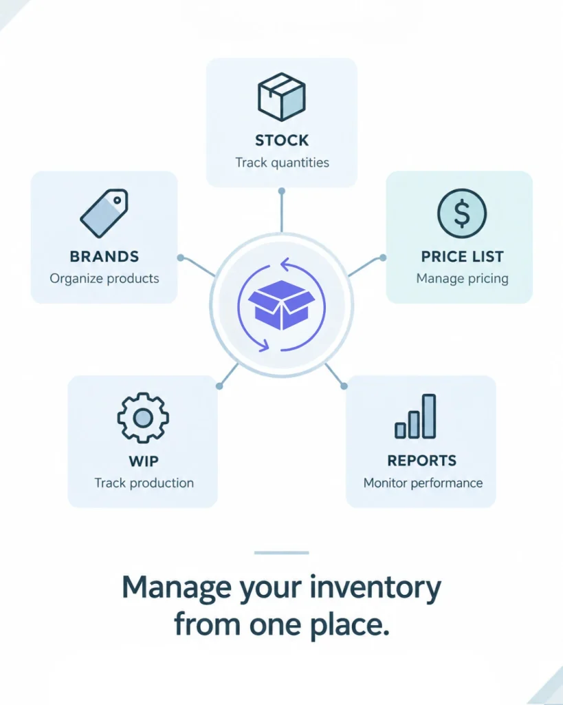 inventory management software