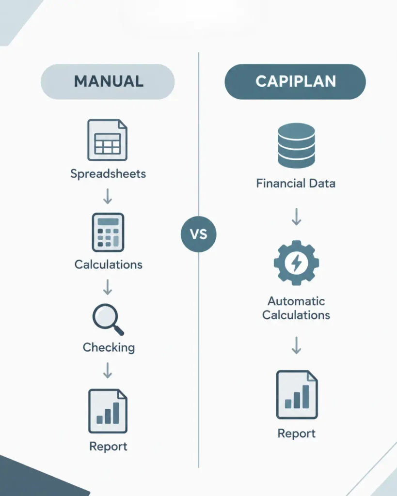 balance sheet report