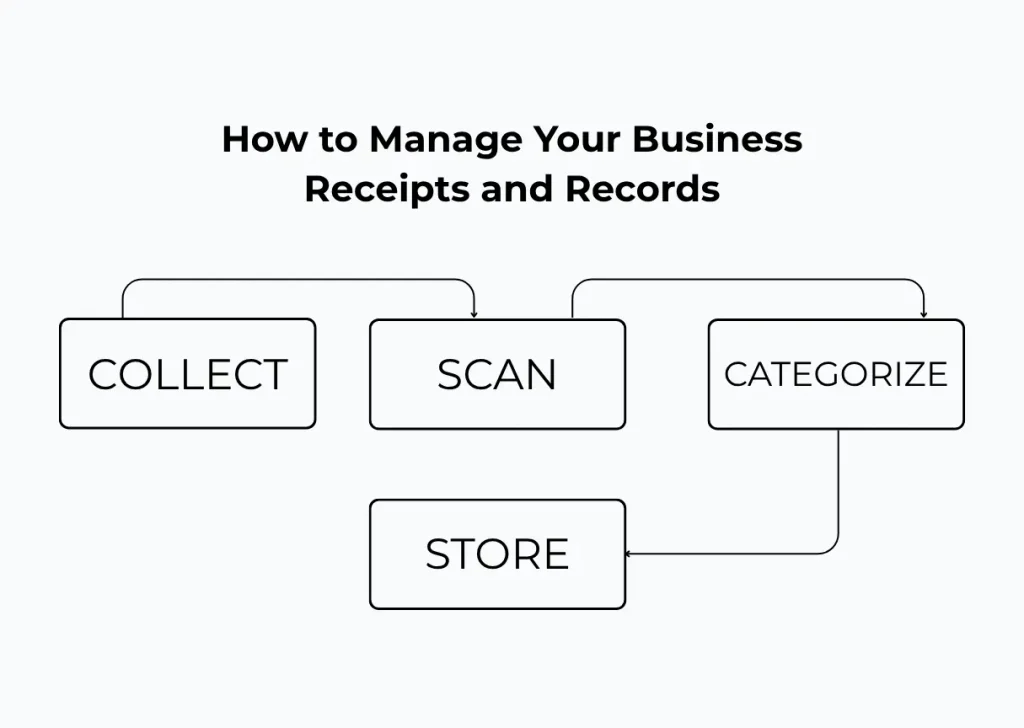 business receipts
