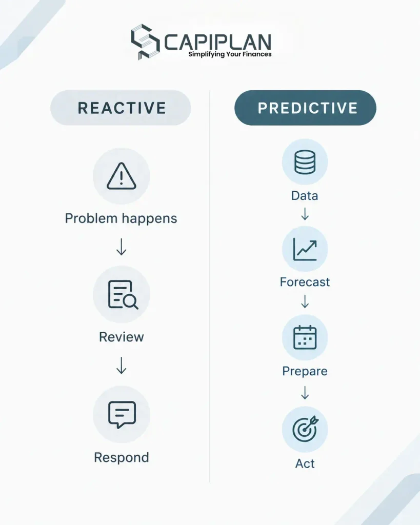 reactive finance