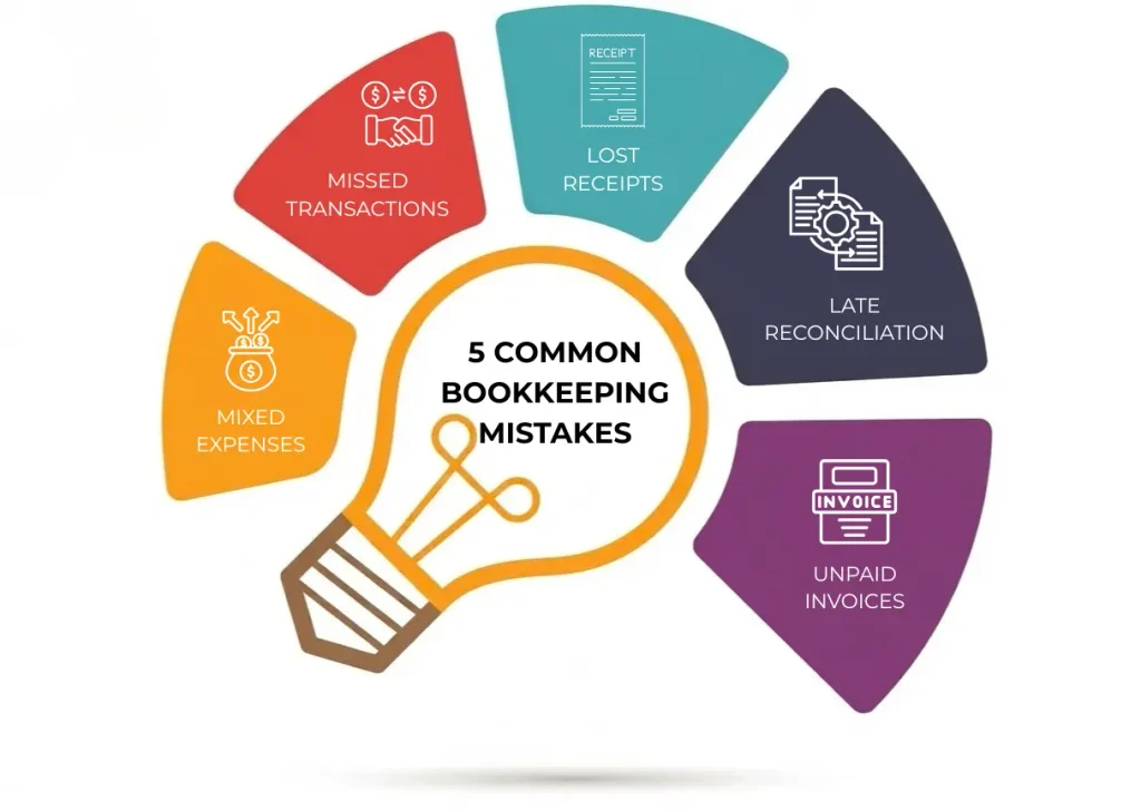 5 bookkeeping mistakes