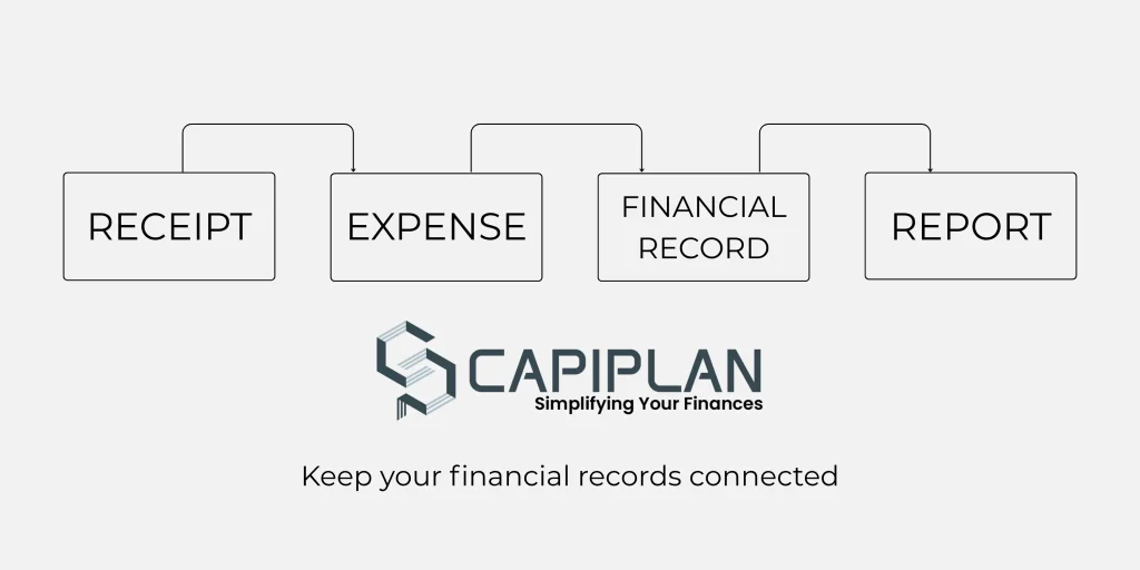 business records