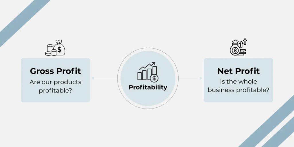 gross profit vs. net profit