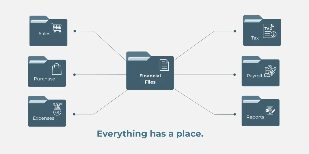 financial files