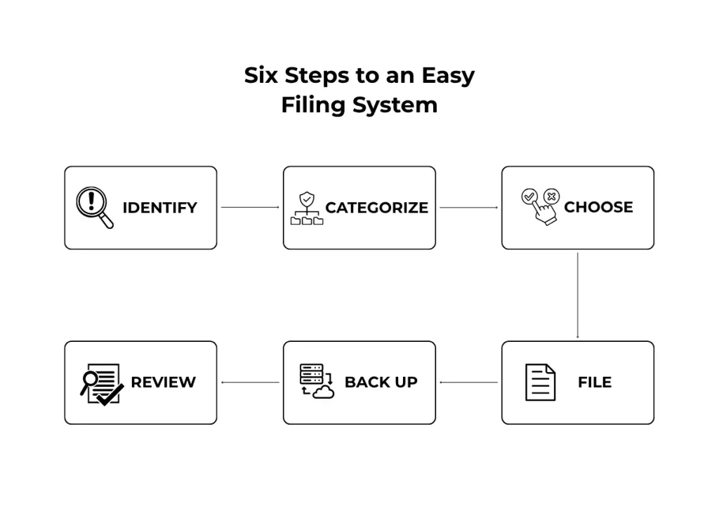easy filing system