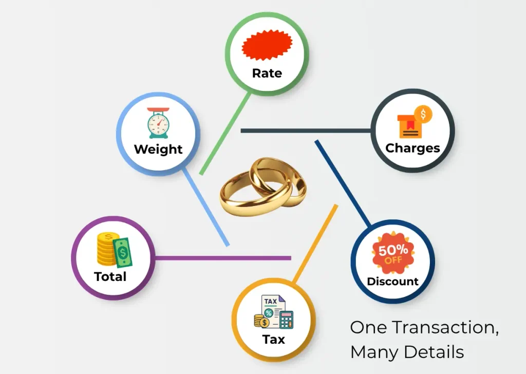 gold software
