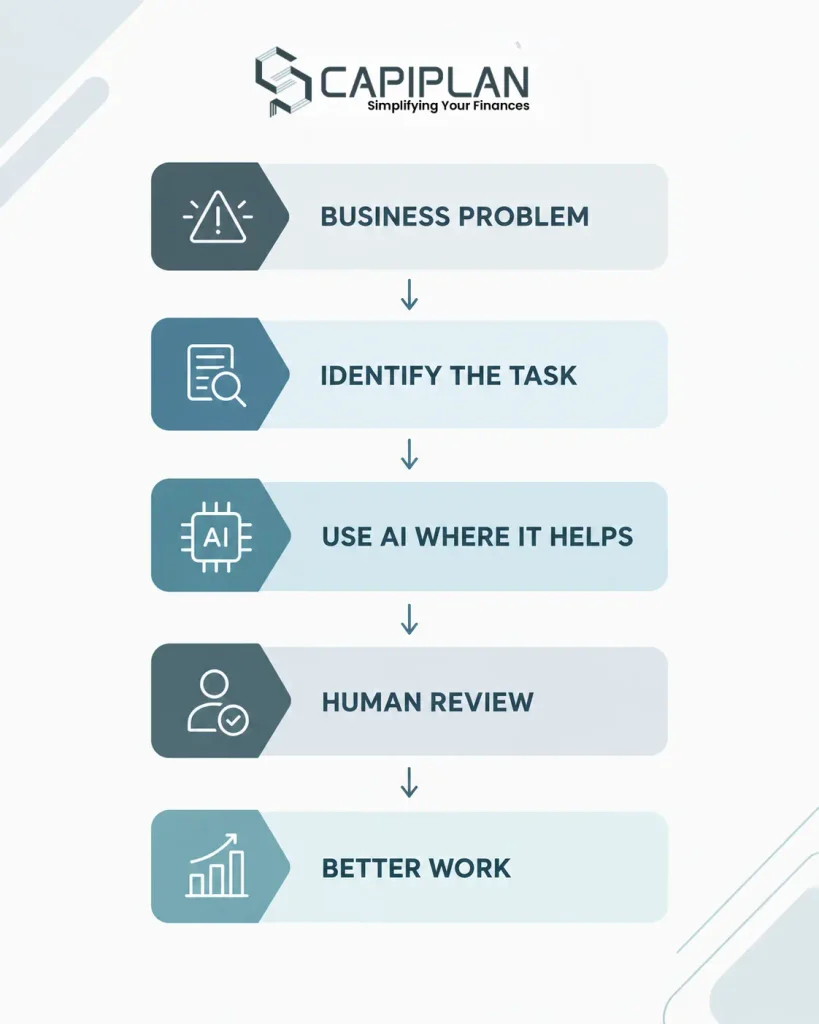 ai experts
